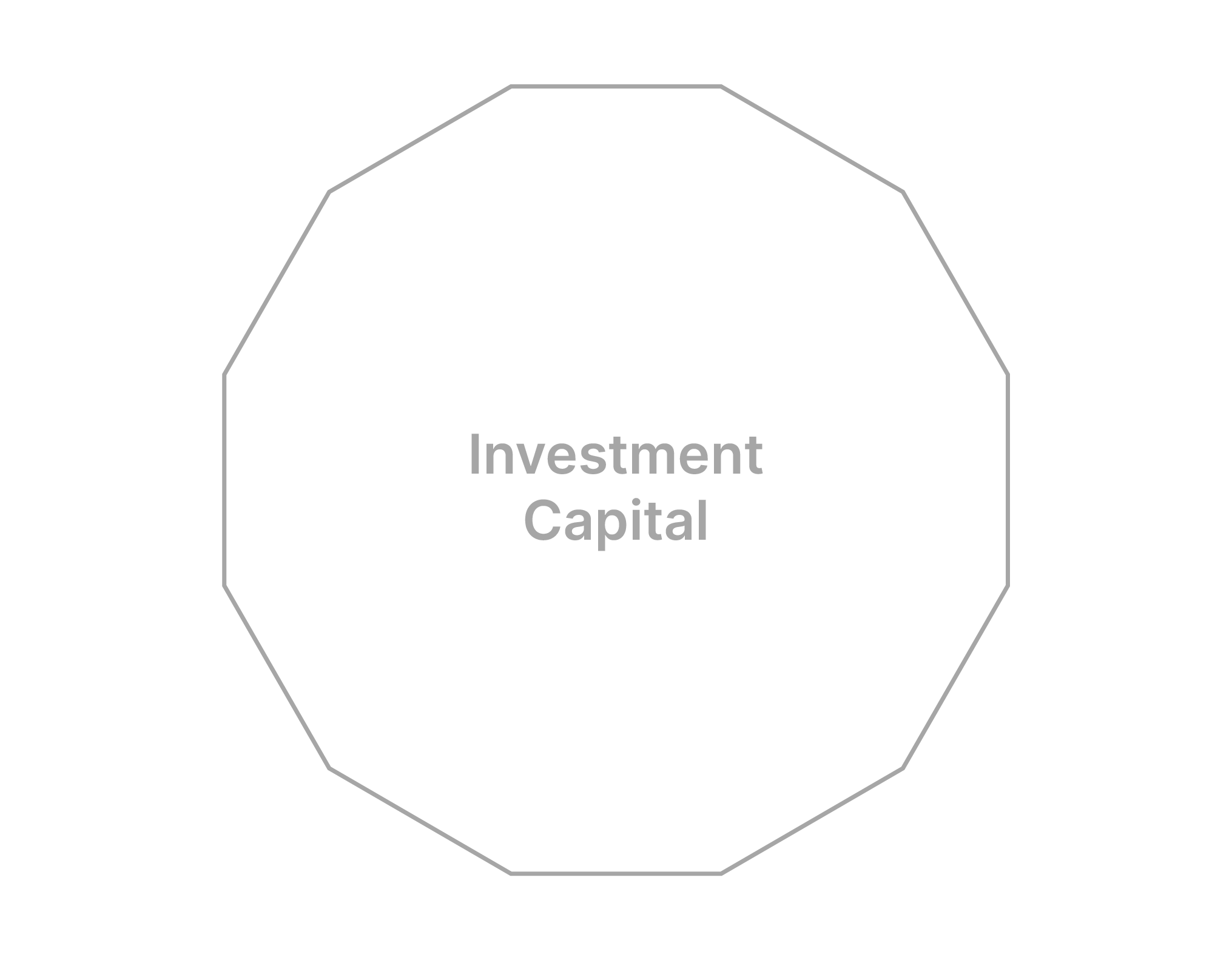Investment & Loan Capital